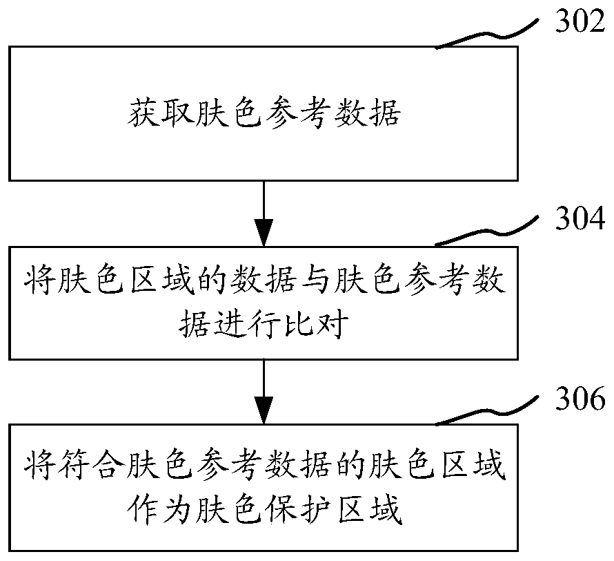 Image processing method and device, electronic device, computer-readable storage medium