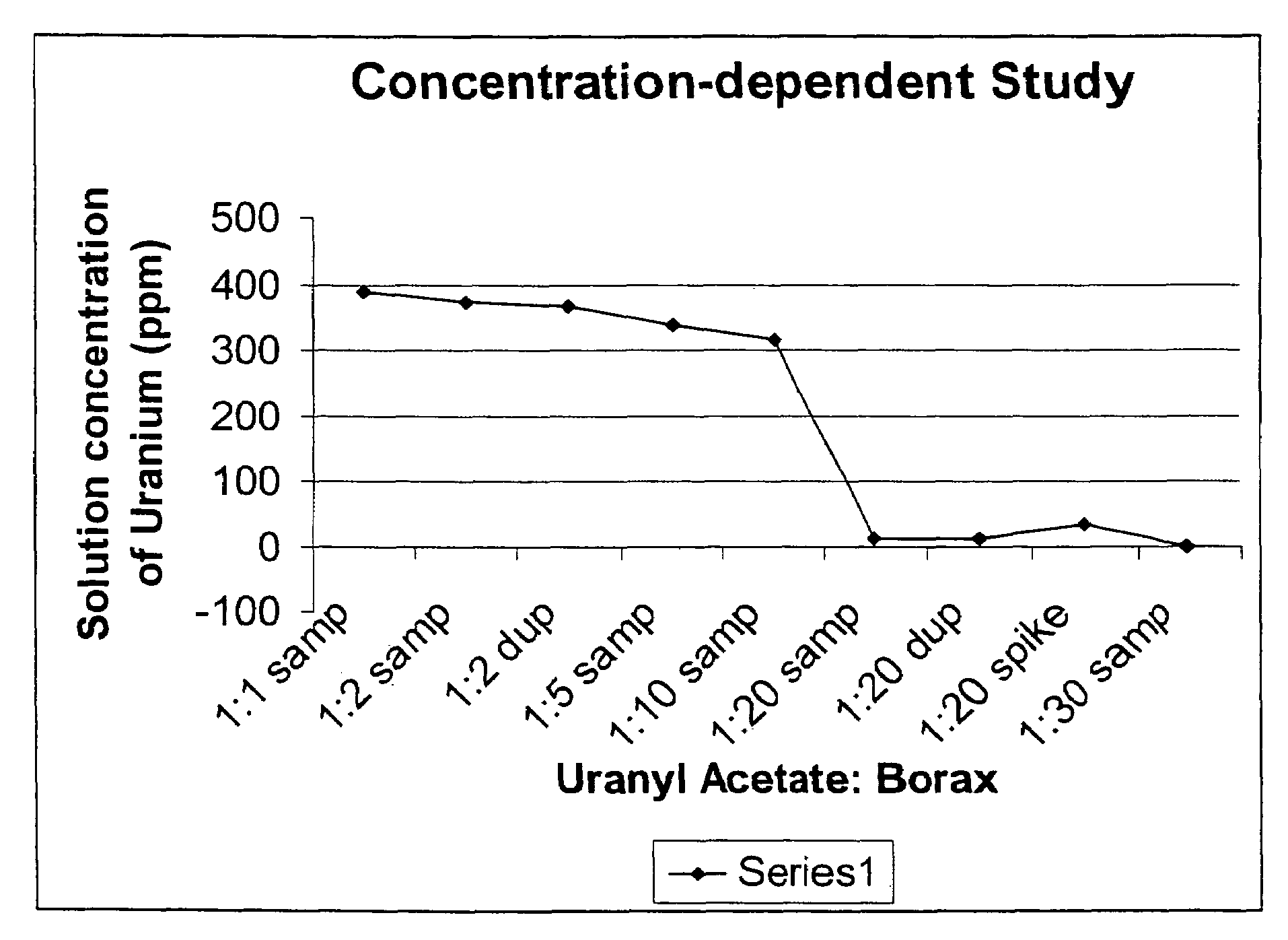 Use of boron compounds to precipitate uranium from water