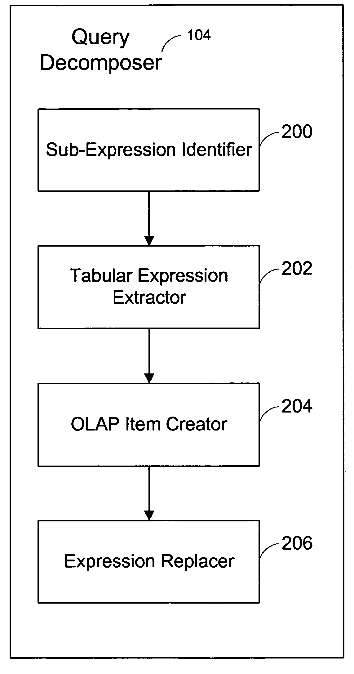 System and method of providing date, arithmetic and other relational functions for OLAP sources