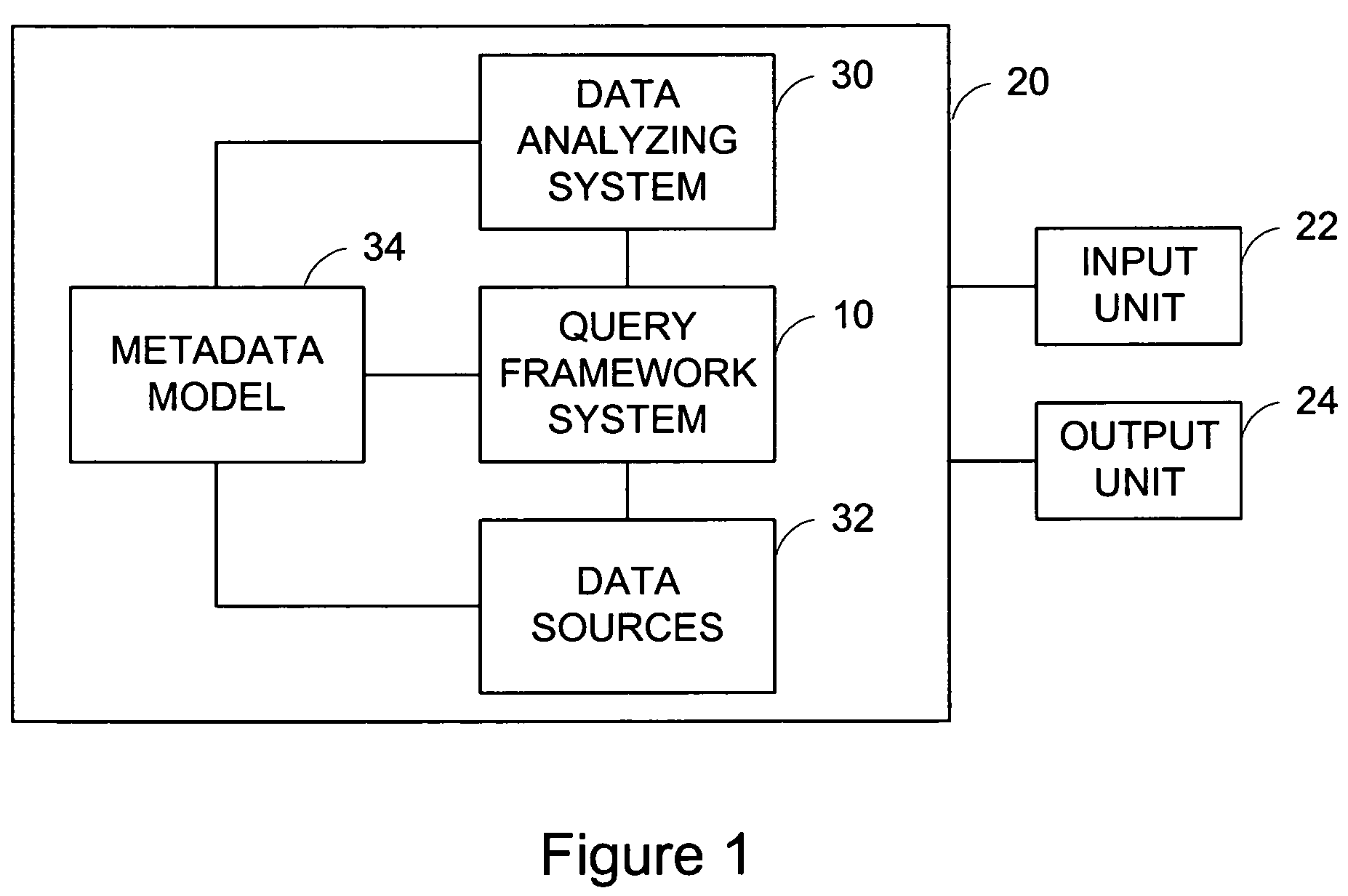 System and method of providing date, arithmetic and other relational functions for OLAP sources