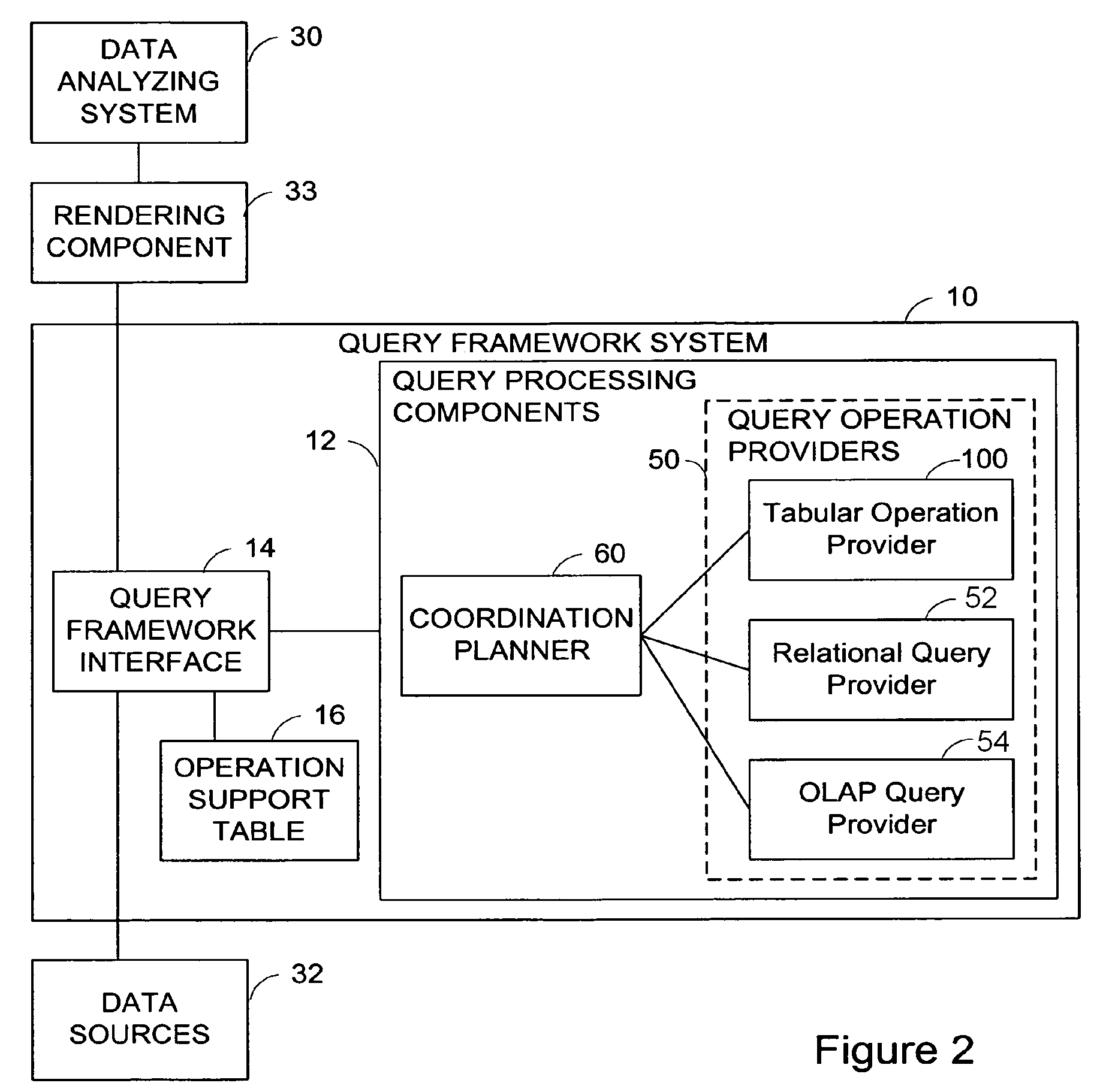 System and method of providing date, arithmetic and other relational functions for OLAP sources