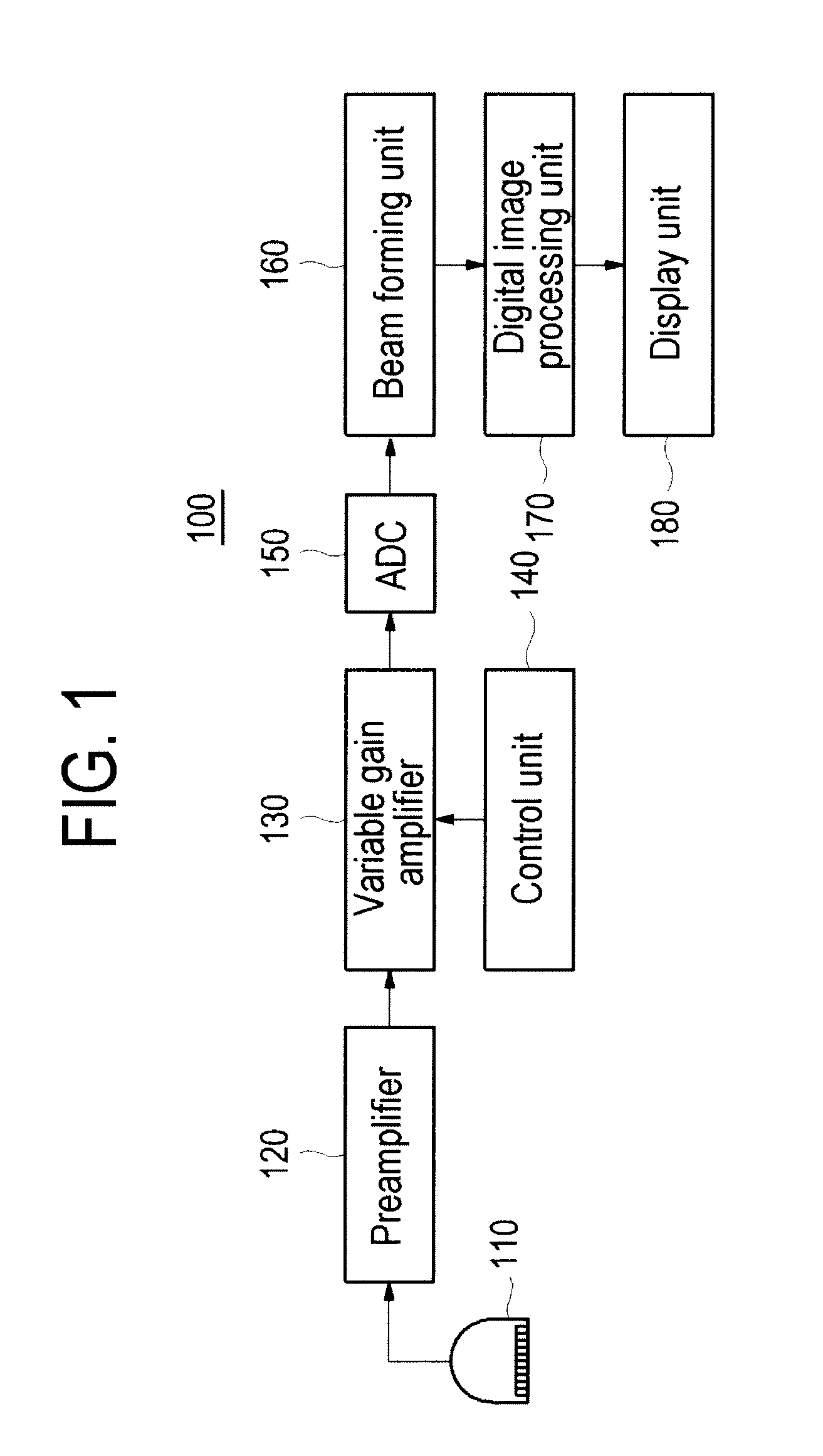Wideband Variable Gain Amplifier With Clipping Function