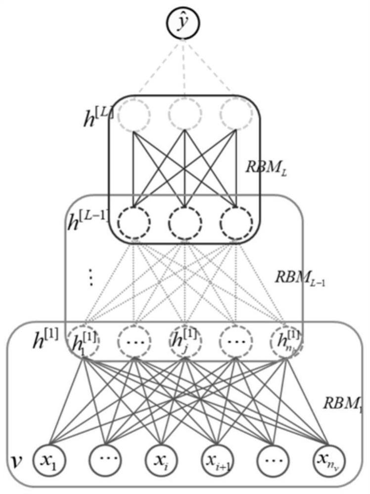 Industrial process data modeling method for online self-adaptive fine-tuning deep learning