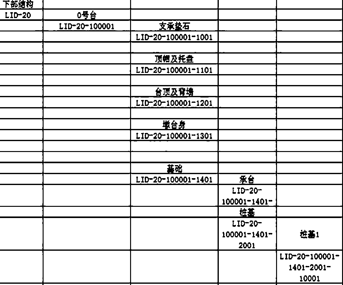 Method for expression and statistics of engineering quantity based on BIM model