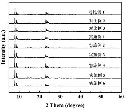 Preparation of flaky HZSM-5 molecular sieve catalyst and application of flaky HZSM-5 molecular sieve catalyst in preparation of aromatic hydrocarbon through carbon dioxide hydrogenation