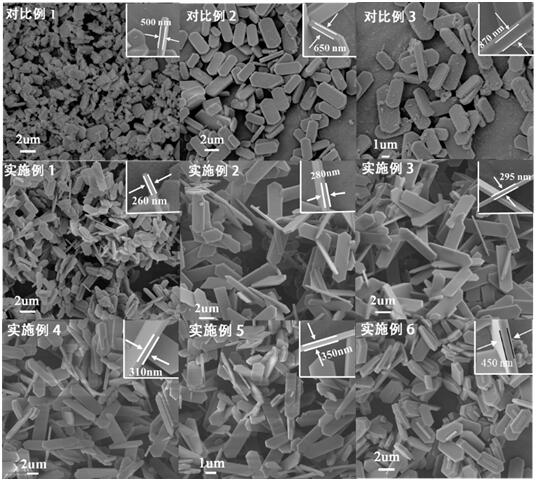 Preparation of flaky HZSM-5 molecular sieve catalyst and application of flaky HZSM-5 molecular sieve catalyst in preparation of aromatic hydrocarbon through carbon dioxide hydrogenation