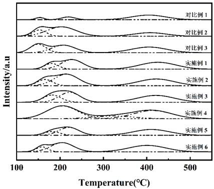 Preparation of flaky HZSM-5 molecular sieve catalyst and application of flaky HZSM-5 molecular sieve catalyst in preparation of aromatic hydrocarbon through carbon dioxide hydrogenation