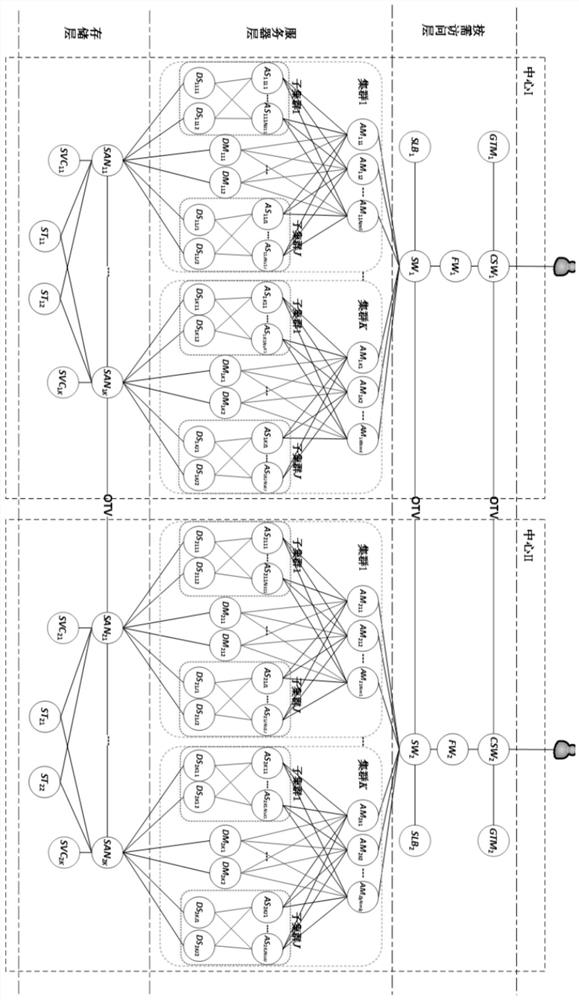 A Modeling Method for Service Reliability of IT Architecture Based on Colored Generalized Random Petri Nets