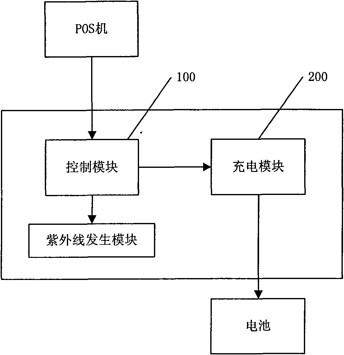 Cell phone battery charge system and control method thereof