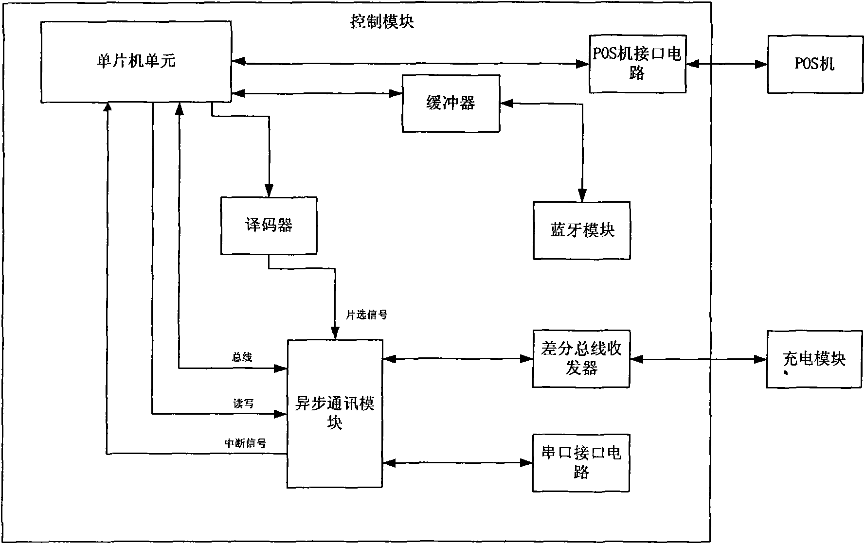 Cell phone battery charge system and control method thereof