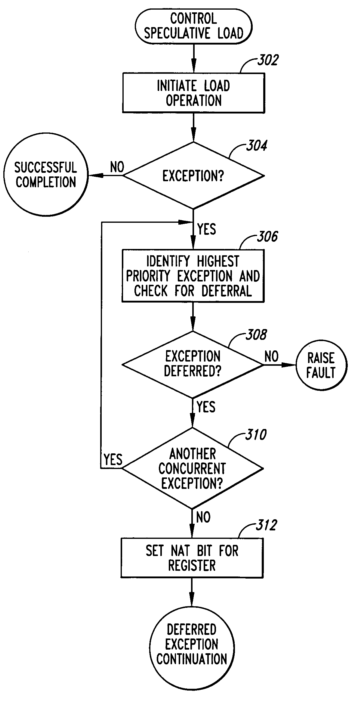 Method and system for using machine-architecture support to distinguish function and routine return values