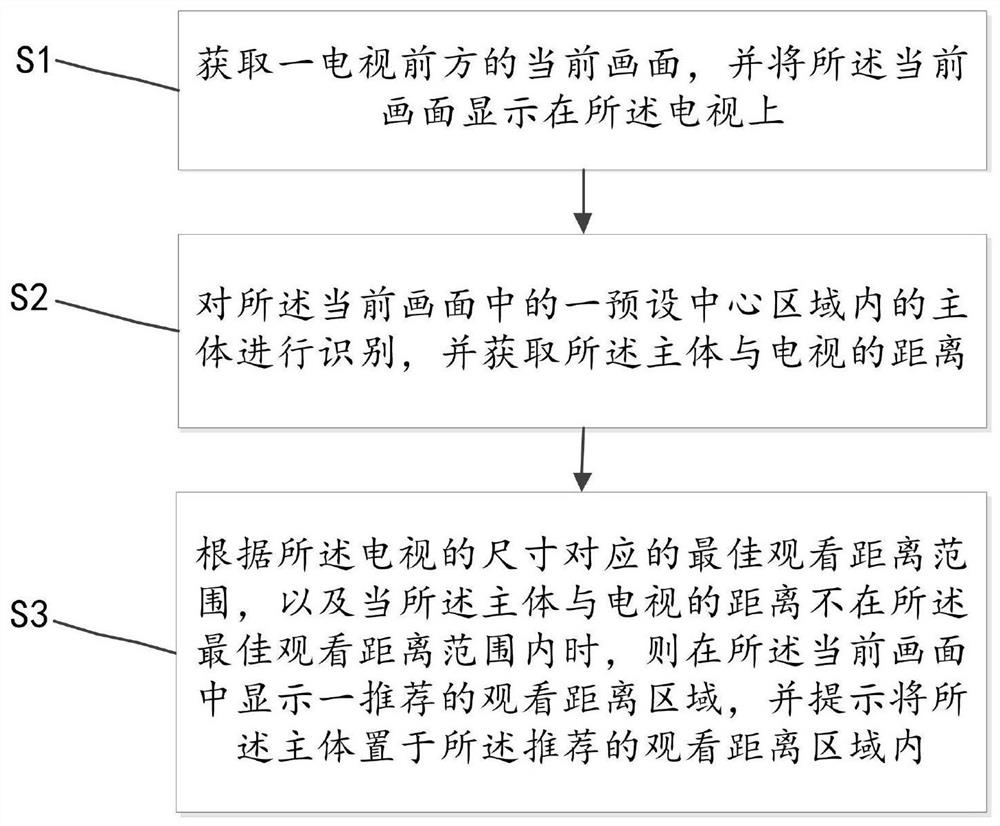 Interaction method and system for adjusting television watching distance