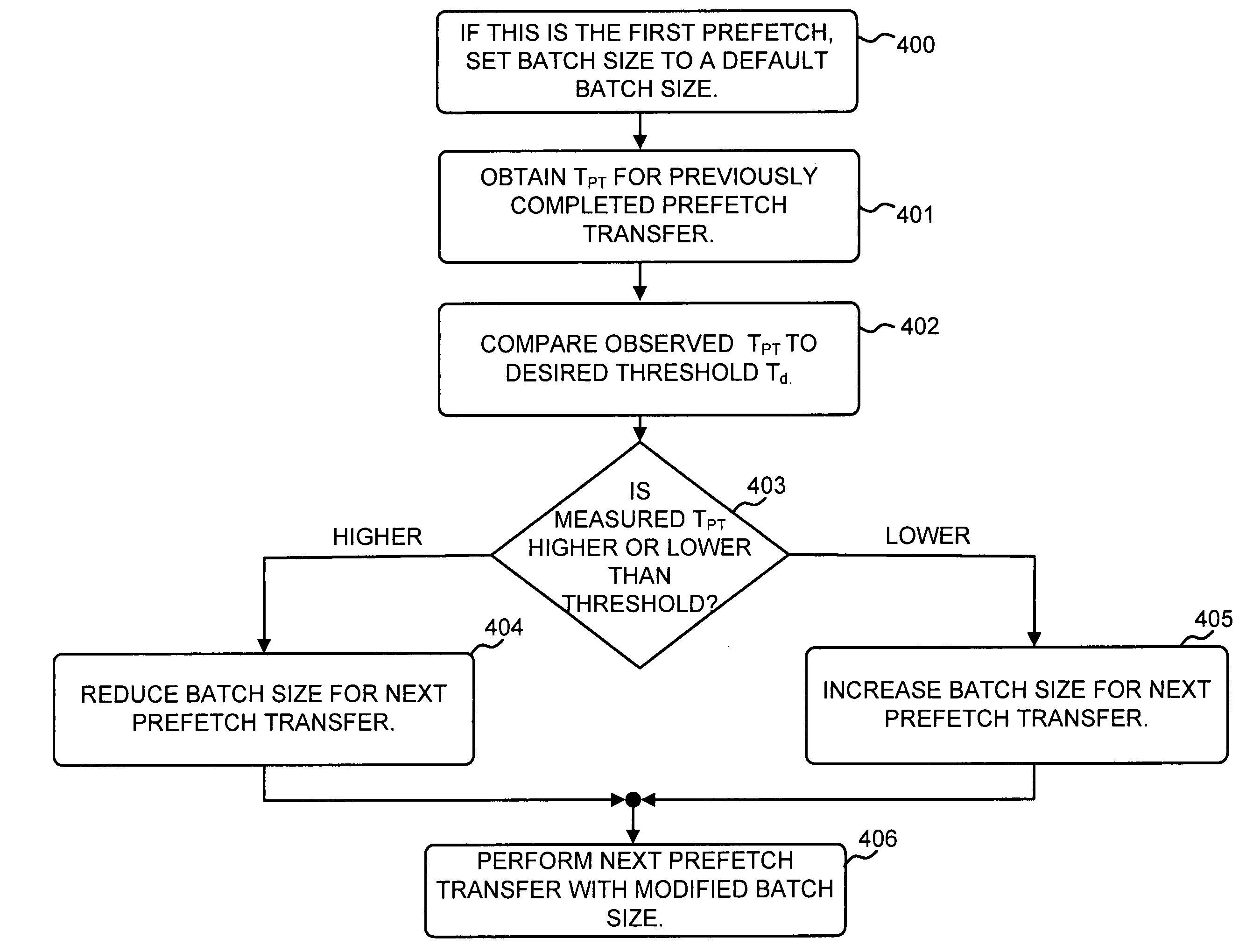 Optimizing batch size for prefetching data over wide area networks