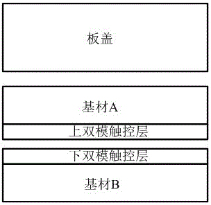 Electromagnetic and capacitive dual-mode touch screen