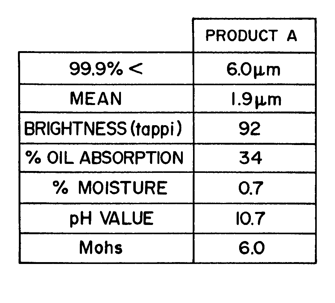 Ultra fine nepheline syenite powder and products for using same