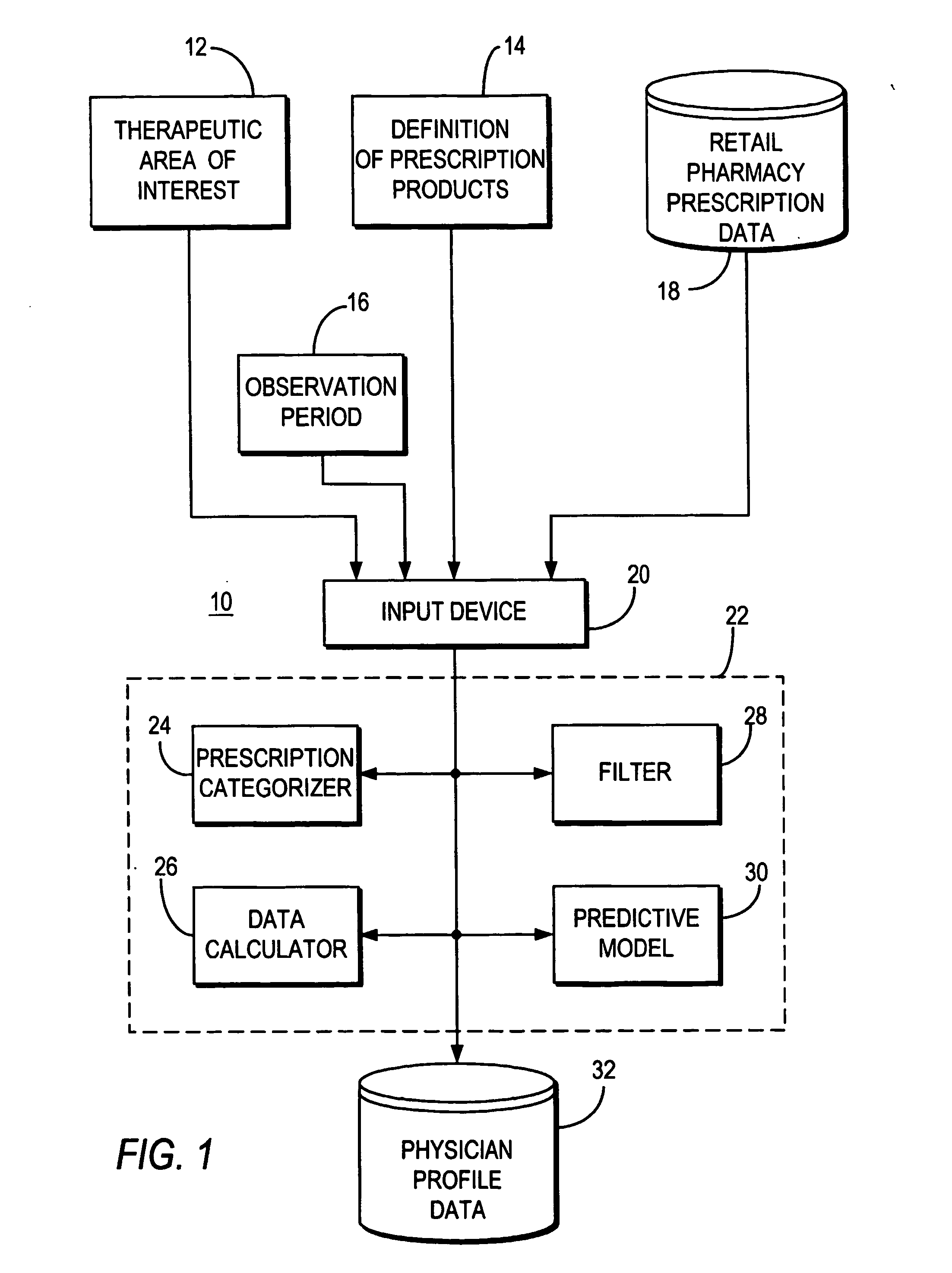System and methods for generating physician profiles concerning prescription therapy practices with self-adaptive predictive model