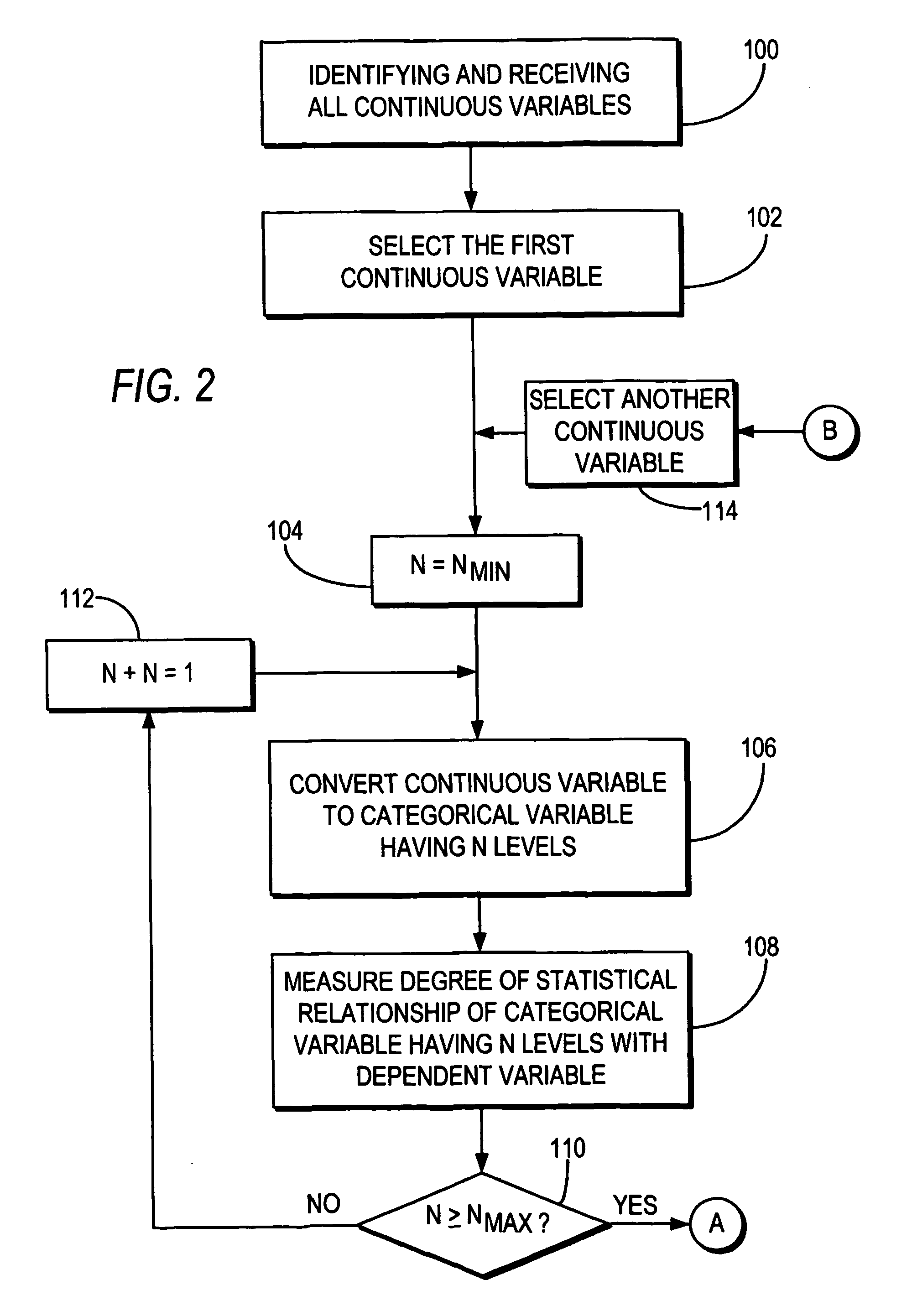 System and methods for generating physician profiles concerning prescription therapy practices with self-adaptive predictive model
