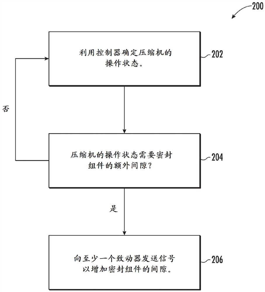 Seal assembly for compressor