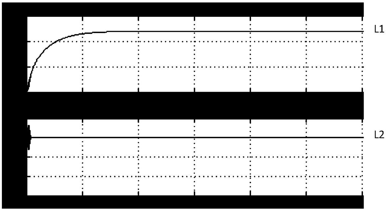 A three-phase asynchronous motor controller and a control method based on slip automatic optimization