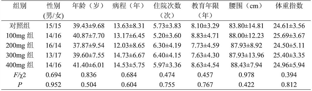 Application of gamma-aminobutyric acid in preparation of food for relieving anxiety emotion of schizophrenia patients and prepared food