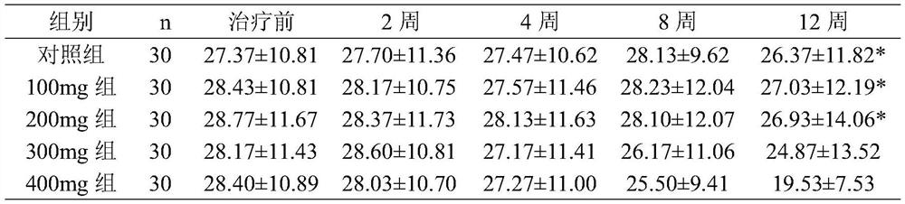 Application of gamma-aminobutyric acid in preparation of food for relieving anxiety emotion of schizophrenia patients and prepared food