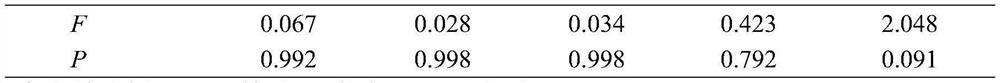 Application of gamma-aminobutyric acid in preparation of food for relieving anxiety emotion of schizophrenia patients and prepared food