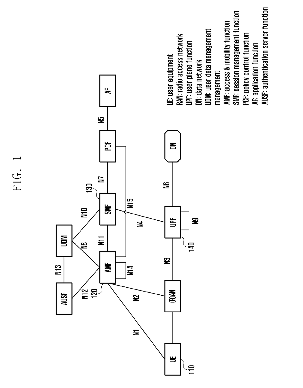 Method and apparatus for supporting session continuity for 5g cellular network