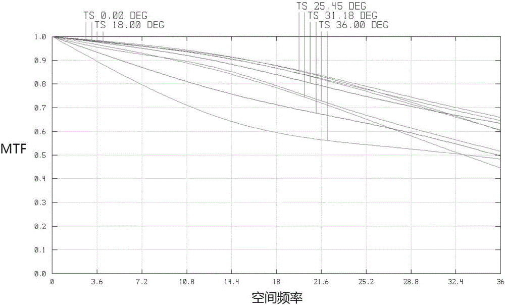 Near-infrared large-aperture lens