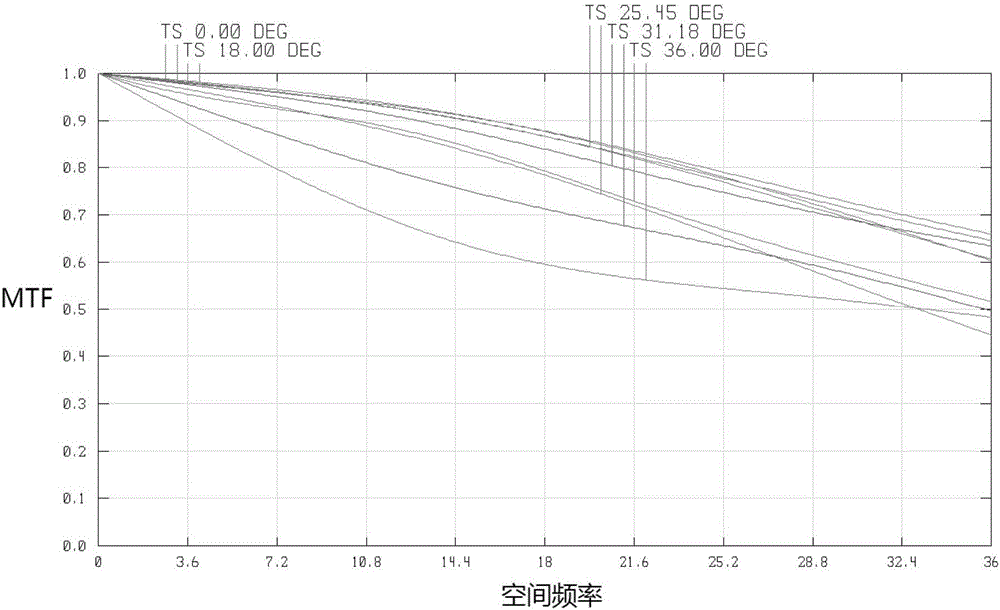 Near-infrared large-aperture lens