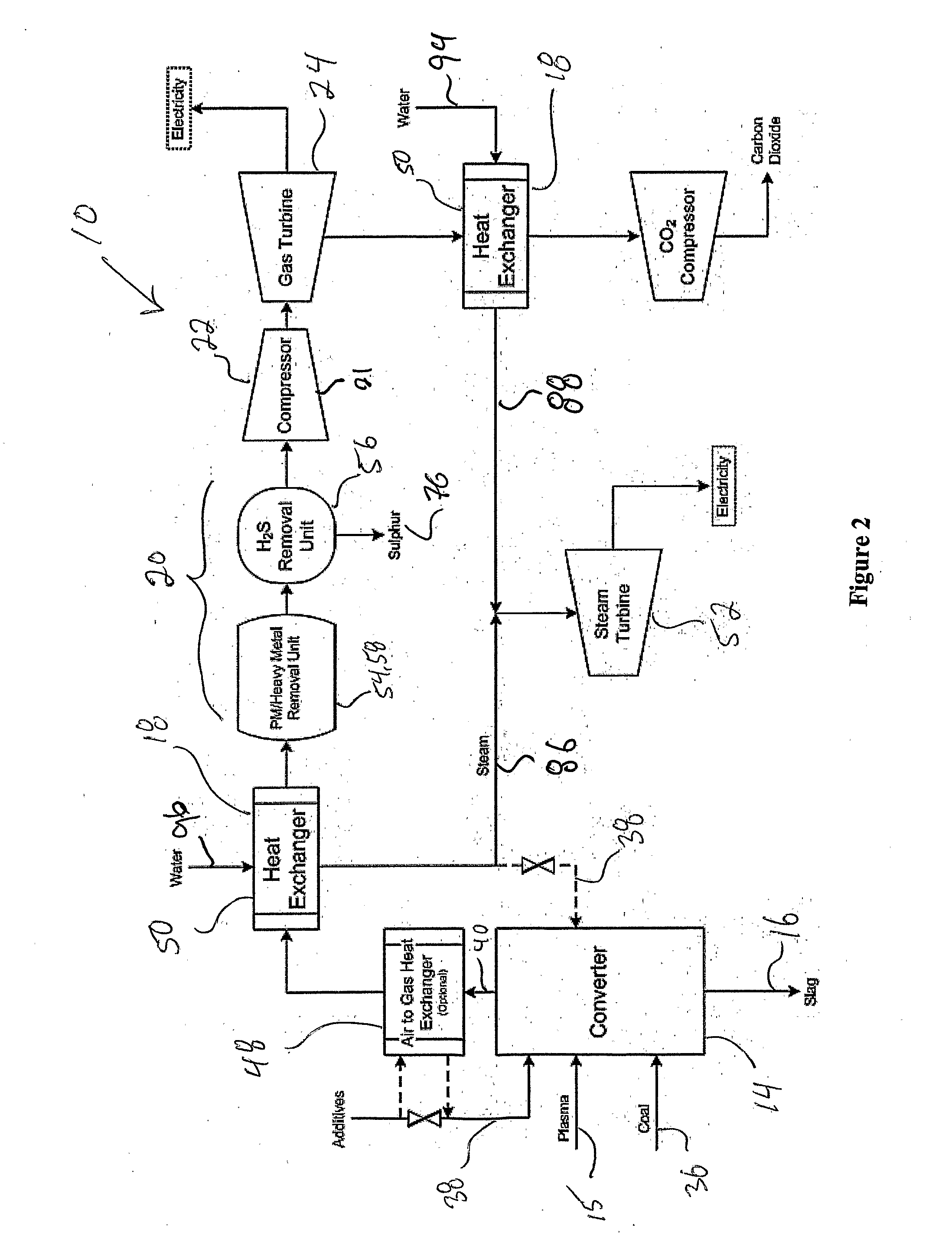 System for the Conversion of Coal to a Gas of Specified Composition