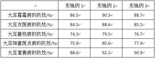 Biopesticide containing Bacillus sphaericus and used for preventing and treating soybean diseases and pests