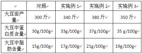 Biopesticide containing Bacillus sphaericus and used for preventing and treating soybean diseases and pests