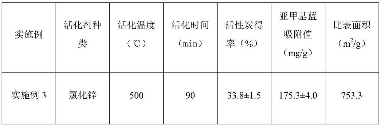 Method for preparing carbon adsorption material with fish scales