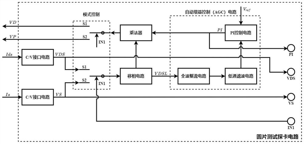 MEMS gyroscope performance pre-evaluation on-chip test system