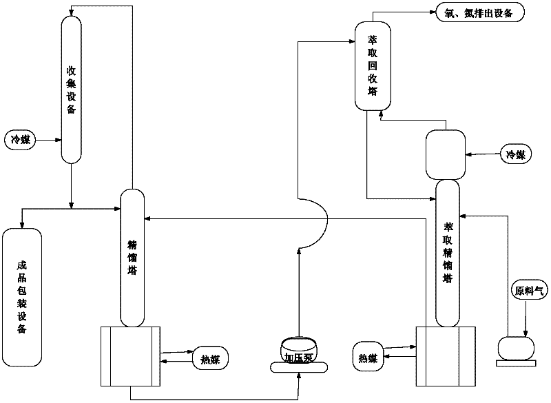 Carbon tetrafluoride extraction method and device