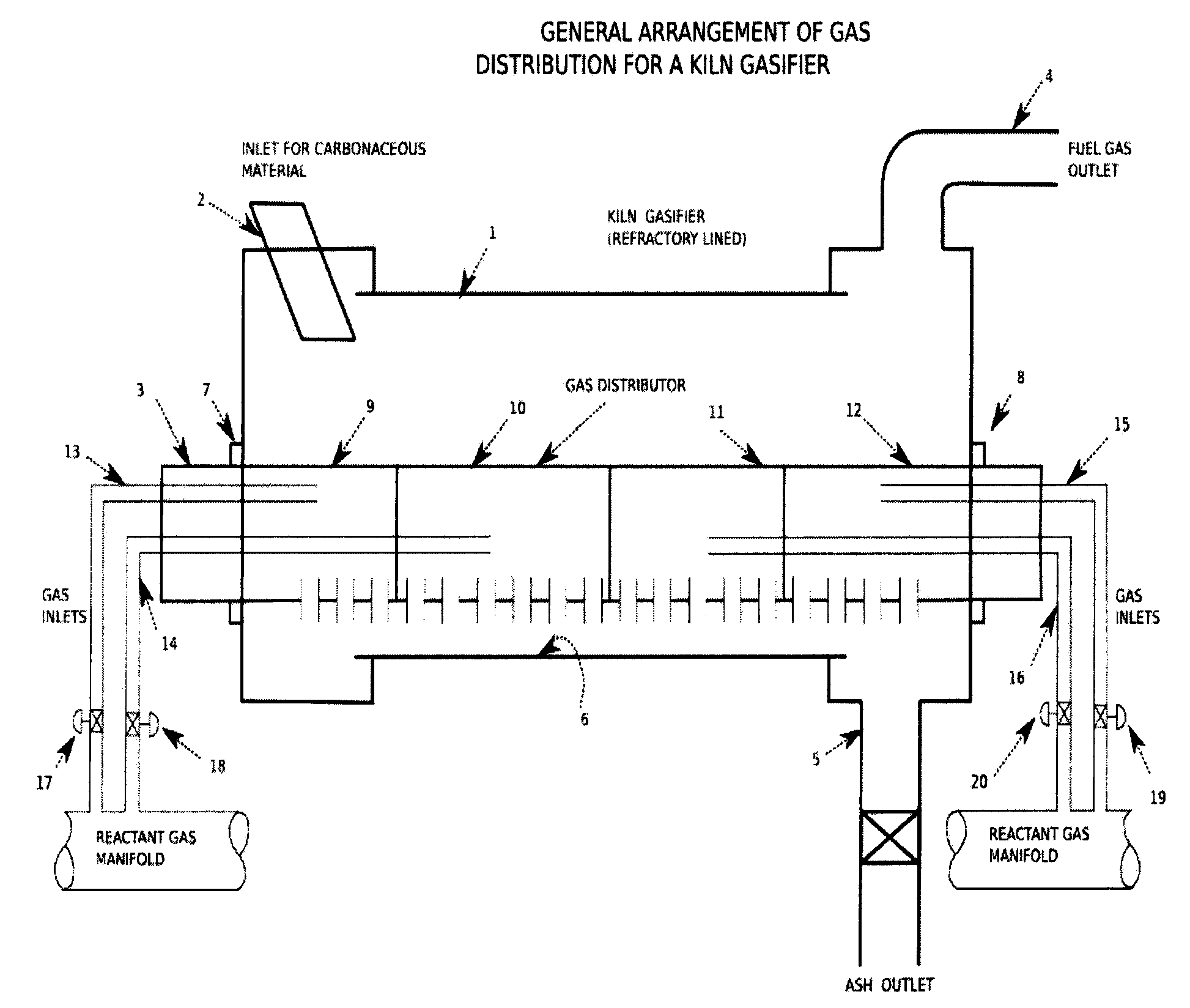 Gas distribution arrangement for a rotary reactor