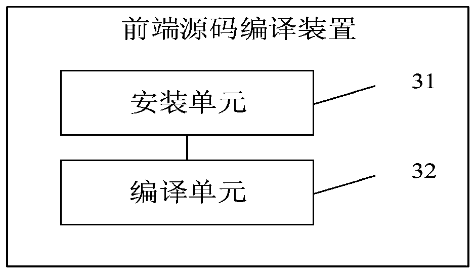 Front-end source code compilation method, device, storage medium and computer equipment