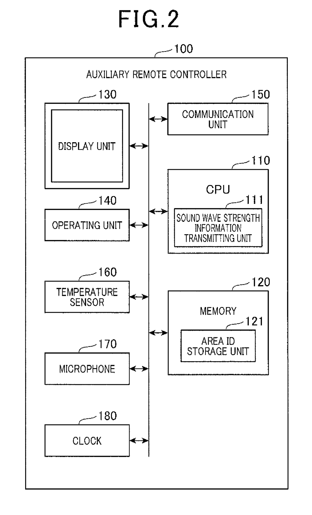 Air-conditioning control system using sound waves