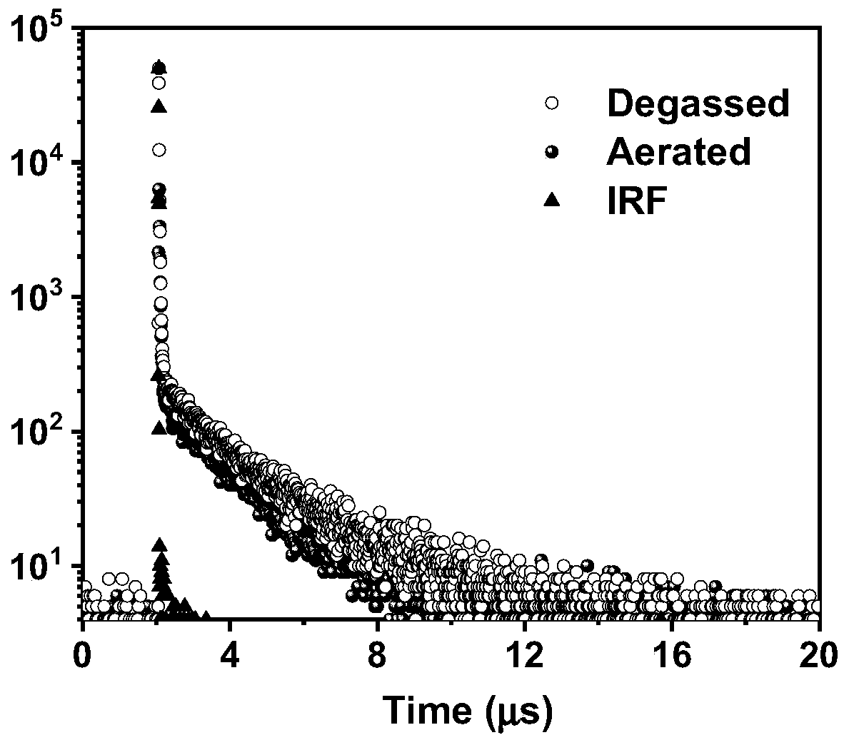 Star-shaped thermal activation delayed fluorescence material, electronic device and application thereof