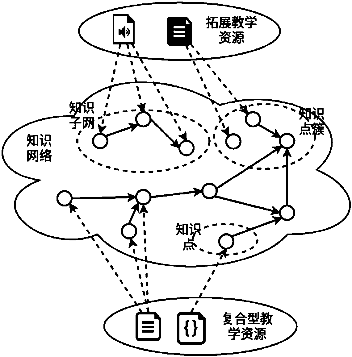 User-centered teaching resource organization and service system based on knowledge network