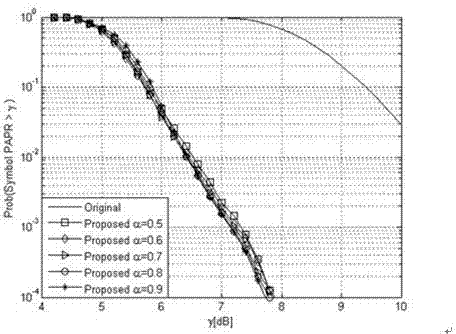 Self-adaptive amplitude limiting method for reducing peak-to-average power ratio of OFDM (orthogonal frequency division multiplexing) system
