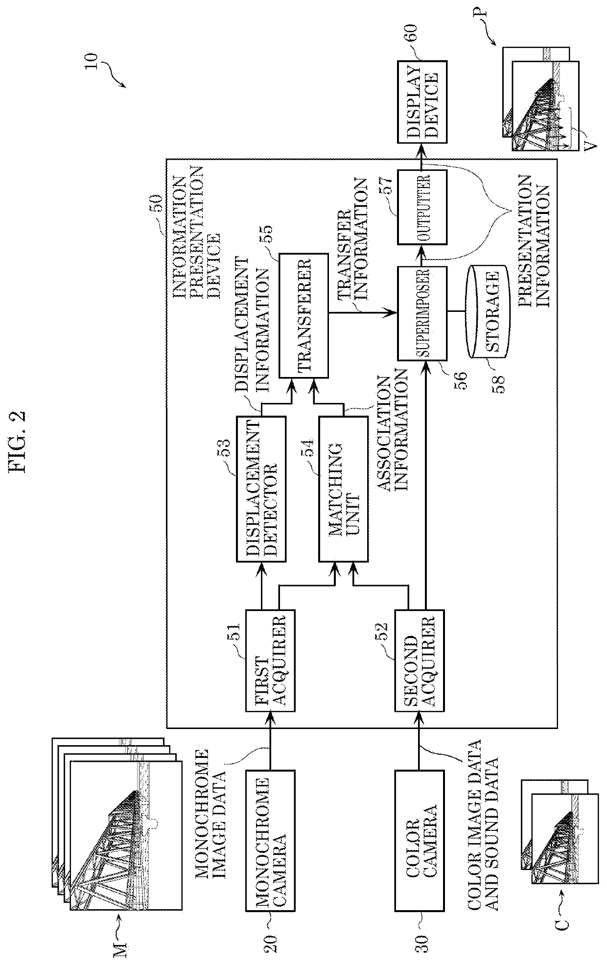 Information presentation methods