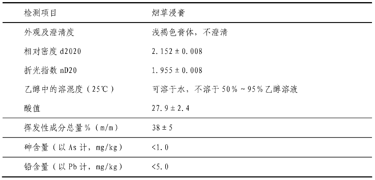 Pteridium aquilinum fermented extract and preparation method and application thereof