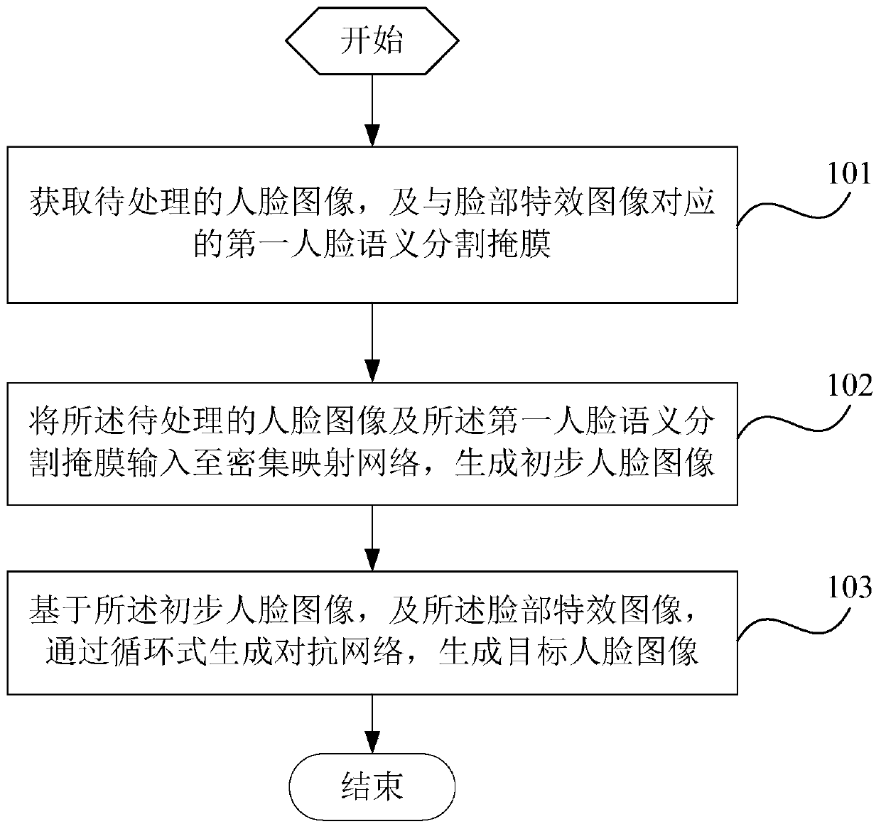 Image special effect processing method, device and terminal