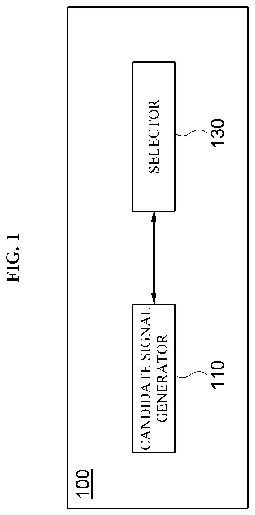 Method for signal modulation in filter bank multi-carrier system
