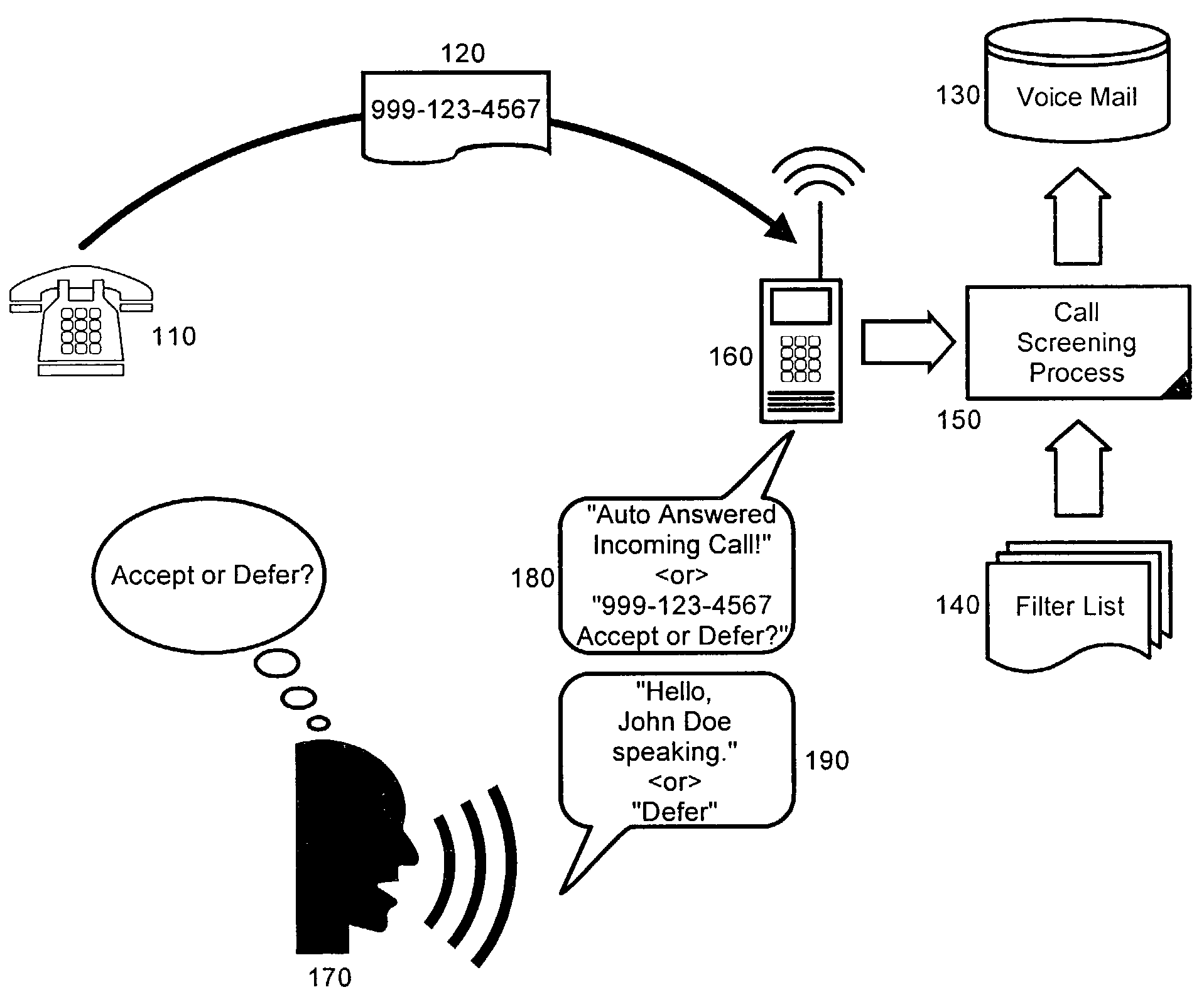Call screening system and method