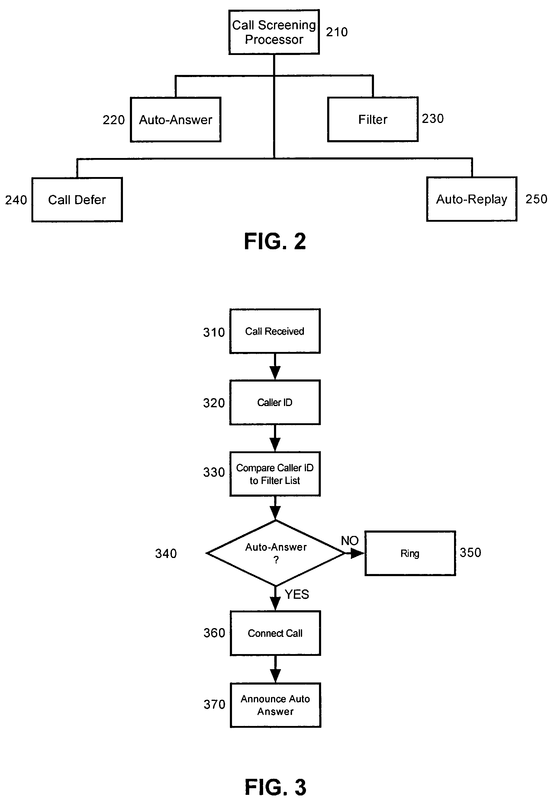 Call screening system and method