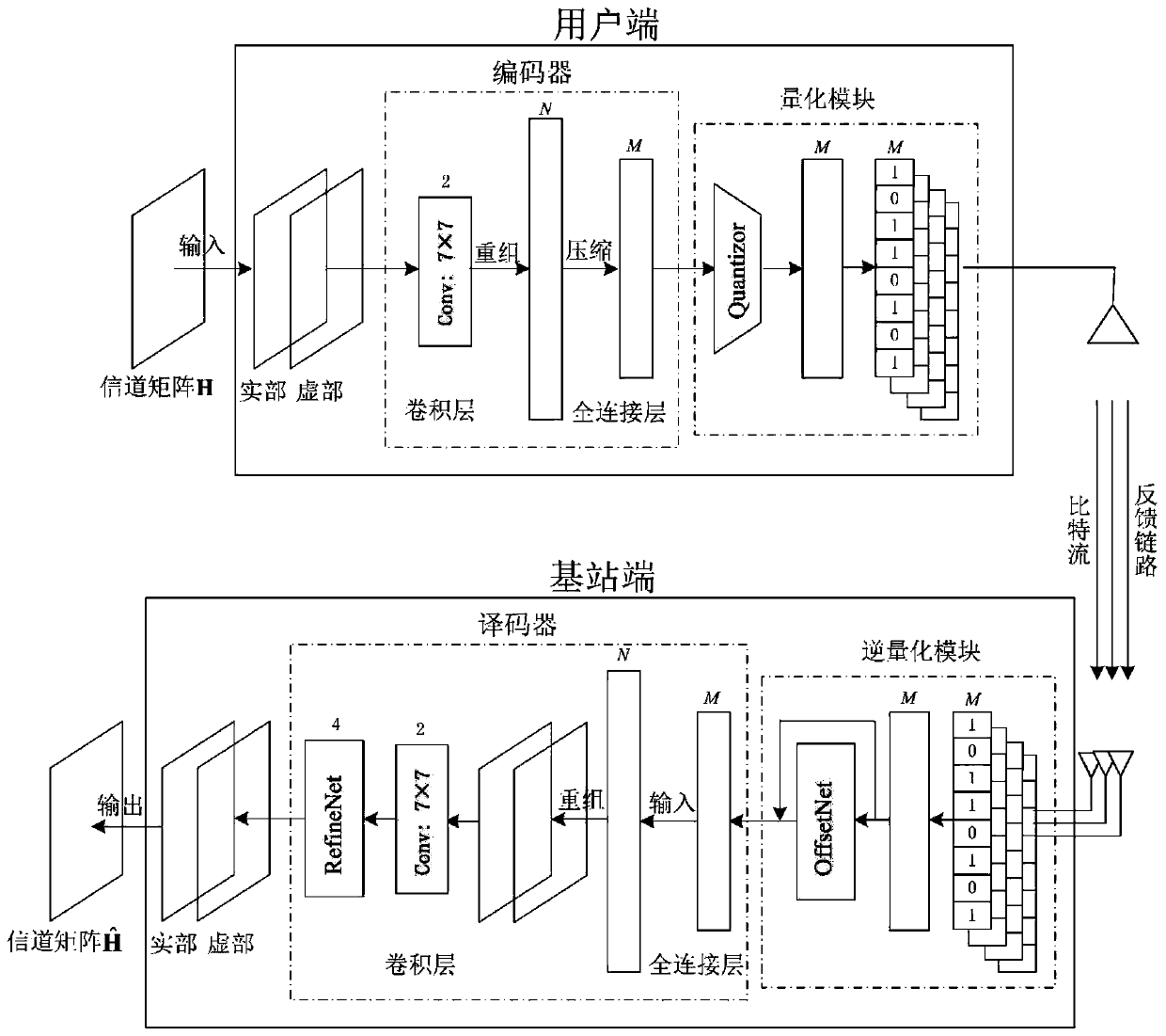 Quantization and inverse quantization method in large-scale MIMO channel state information feedback