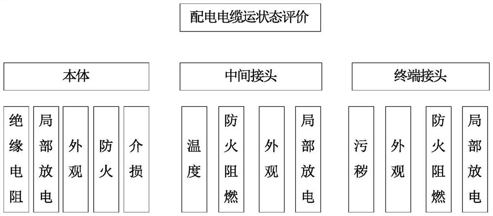 Distribution cable decommissioning decision-making method based on whole life cycle cost conversion