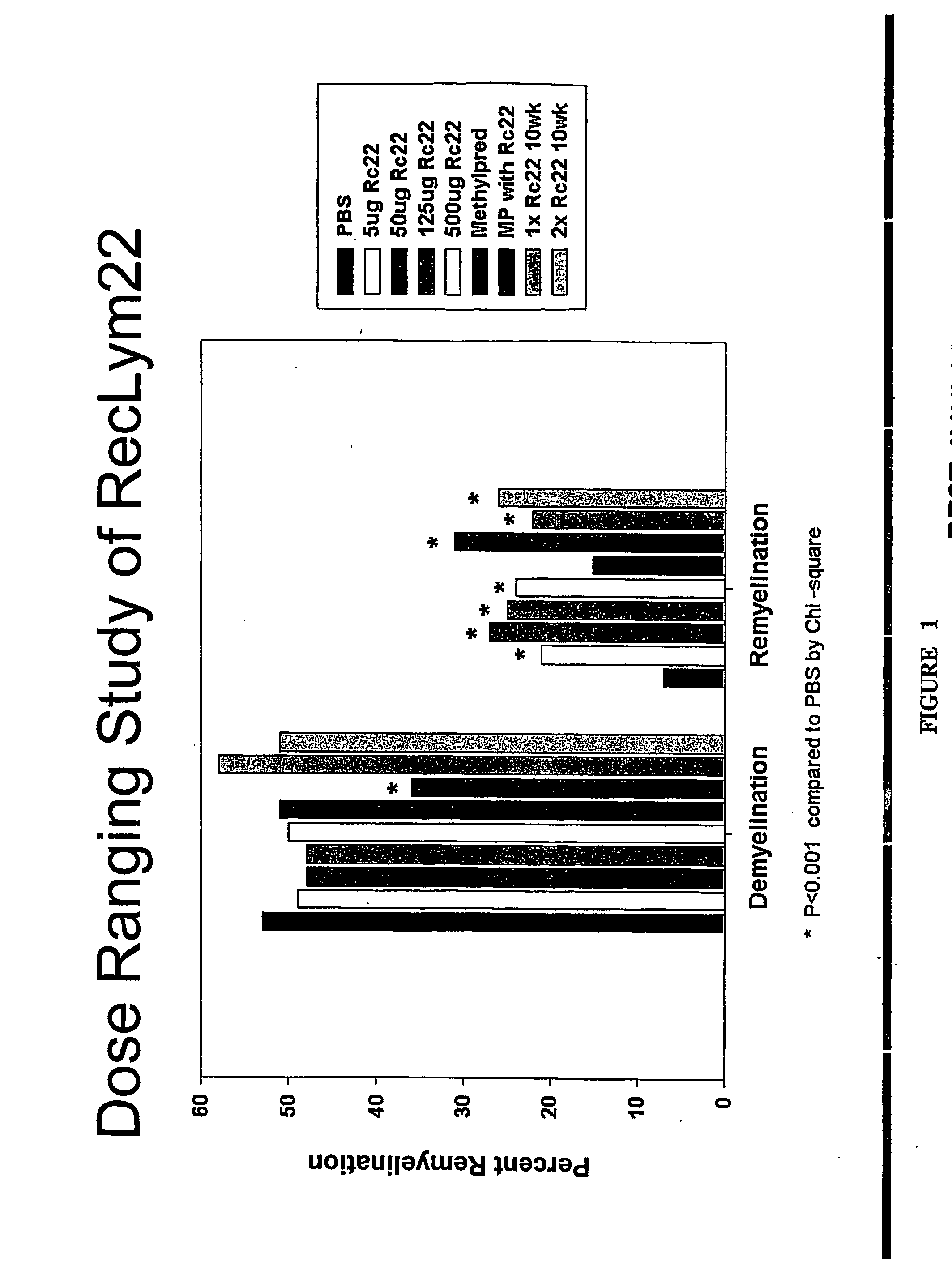 Compositions and methods including a recombinant human mab that promotes cns remyelination